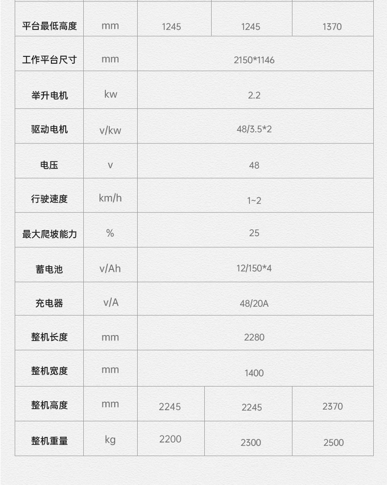 揚(yáng)子履帶式升降平臺SJY032 升降機(jī)(圖18)